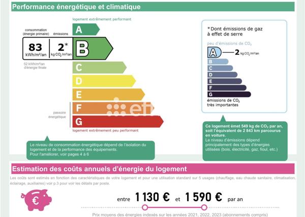 Maison 6 pièces - 159 m²