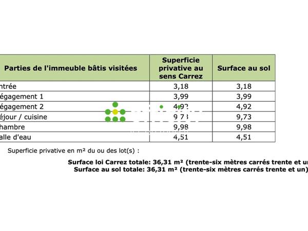 Appartement 2 pièces - 36 m² Exclusivité efficity
