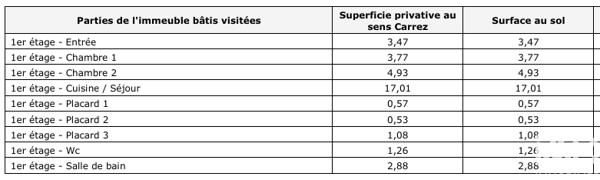 Appartement à vendre 3 pièces 35 m² Bagnères-de-Luchon