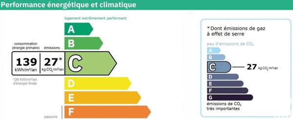 Maison à vendre 5 pièces 173 m² Lannoy