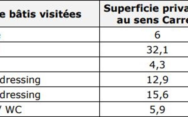 Appartement à vendre    3 pièces • 76,80 m2 Lyon 1