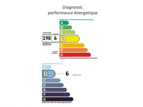 Vente Appartement 2 pièces 56 m2 à Coulommiers