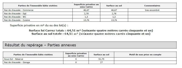 Emplacement n°1 à Tremblay-en-France

Opportunité rare d'acquérir un fonds de commerce de proximité bénéficiant d'un emplacement stratégique à l'angle de deux axes très fréquentés au cœur de Tremblay-en-France. L'établissement profite d'une excellente visibilité grâce à sa vitrine d'angle dans un environnement commerçant dynamique.

Le commerce développe plusieurs activités complémentaires : Tabac, Presse, FDJ, Café, Carterie ,Confiserie  et  possibilité de PMU et  Bimbeloterie. 
Cette diversification assure une clientèle régulière et des revenus récurrents tout au long de l'année.

Des locaux fonctionnels et bien agencés
Surface commerciale d'environ 46 m²
Cave sécurisée de 44 m² pour le stockage
Cuisine et sanitaires
1 box fermé inclus
Possibilité de location d'un appartement T2/T3 de 46 m² situé au-dessus du commerce.

Conditions locatives exceptionnelles:
Bail commercial 3/6/9
Échéance au 30/06/2028 ( Bail renouvelé à la signature)
Loyer : seulement 733,20 € par mois
Aucune charge de copropriété
Aucun pas-de-porte.
Outil de travail sécurisé ( Location)

L'établissement dispose d'équipements récents et performants :

Rideau métallique
Alarme télésurveillée
Coffre-fort ( location)
Vidéosurveillance ( location)
Deux caisses sécurisées STRATOR
Climatisation révisée en 2026.
Une activité rentable et en progression

Le commerce affiche une croissance régulière de son activité :

L'évolution sur les trois derniers exercices démontre une progression constante de l'activité avec une excellente rentabilité.

Les atouts majeurs

✅ Emplacement n°1 à forte visibilité
 ✅ Loyer extrêmement faible
 ✅ Activités diversifiées et sécurisées
 ✅ Aucun salarié à reprendre
 ✅ Exploitation idéale en couple ou en individuel
 ✅ Forte récurrence des commissions Tabac et FDJ
 ✅ Excellente santé financière

Dossier complet, bilans et informations complémentaires disponibles après engagement de confidentialité.

VISITE POSSIBLE SUR RENDEZ VOUS AVEC VOTRE CONSEILLERE
Contact : Hakima MOKEDDEM - BSK Immobilier.