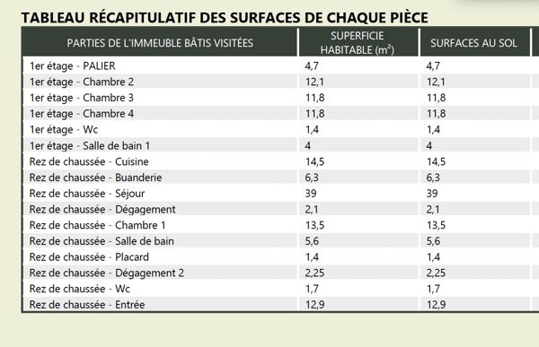 SAINT-CYR-AU-MONT-D’OR — 145 M² — TERRAIN 1 165 M² — 4 CHAMBRES – SUITE PARENTALE DE PLAIN-PIED– PISCINABLE