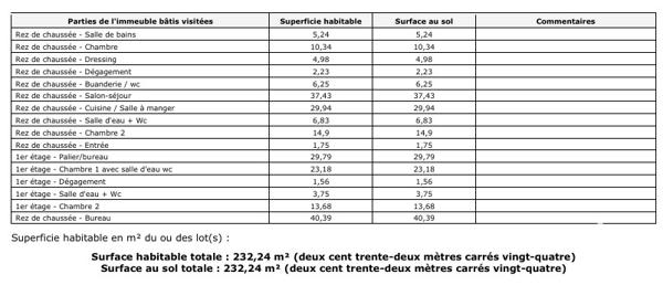 Maison à vendre 7 pièces 232 m² Saint-Paul-de-Vence