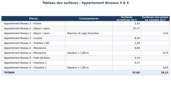 Duplex sud-est sans vis-à-vis, 15 min gare