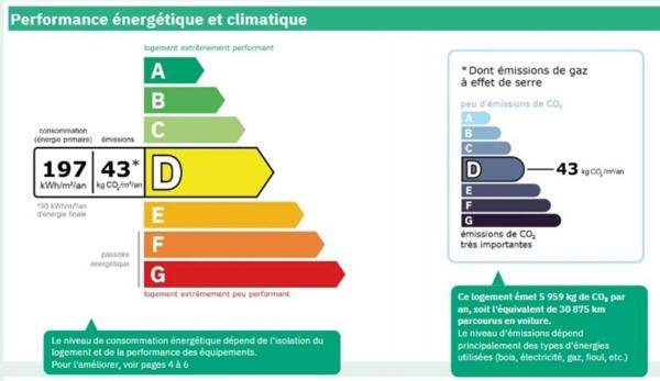 Maison à vendre 9 pièces de 177 m²