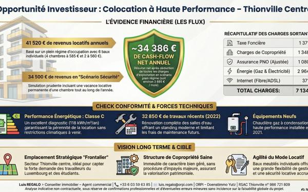 Appartement à vendre    7 pièces • 105 m2 Thionville