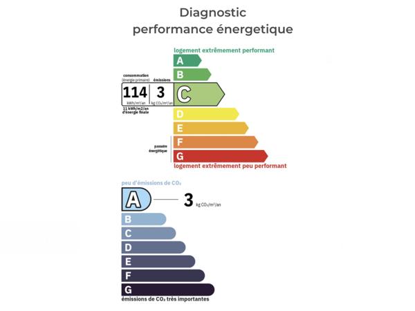 Vente Appartement 2 pièces 41 m2 à Coulommiers