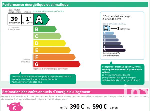 Appartement à vendre 3 pièces 139 m² Les Adrets-de-l'Estérel
