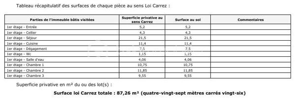 Appartement de 87,26 m²