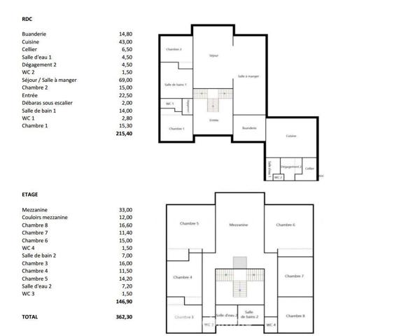 Maison 370 m² à Idron 64320
