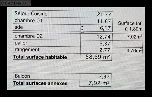 Appartement de 58,69 m² en vente à LA ROCHELLE