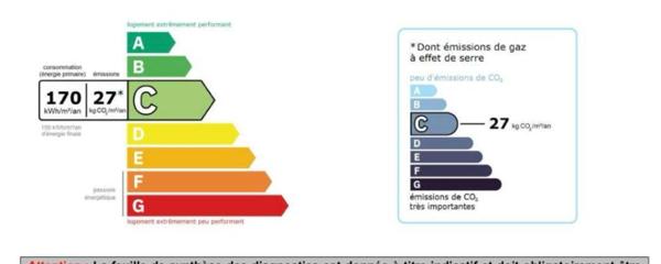 MAGNIFIQUE APPARTEMENT RENOVE IDEAL FAMILLE OU INVESTISSEUR