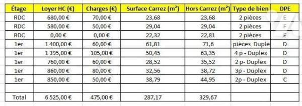 Situé dans un secteur dynamique et recherché de Choisy-le-Roi, à quelques minutes à pied du RER...