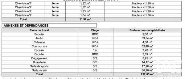 Maison à vendre 8 pièces 192 m² Antony