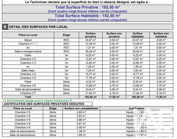 Maison à vendre 8 pièces 192 m² Antony