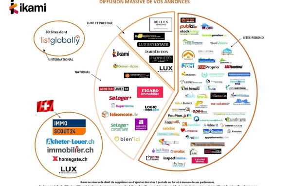 Appartement de 118 m²