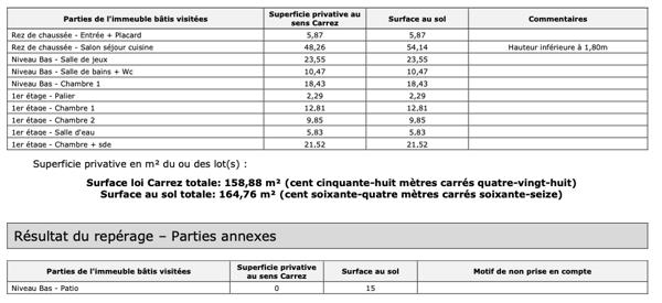 Neuilly-sur-Seine (92200) NEUILLY-SUR-SEINE - PROXIMITÉ ILE DE LA JATTE. MAGNIFIQUE LOFT TRIPLEX 7 PIECES 4 CHAMBRES
