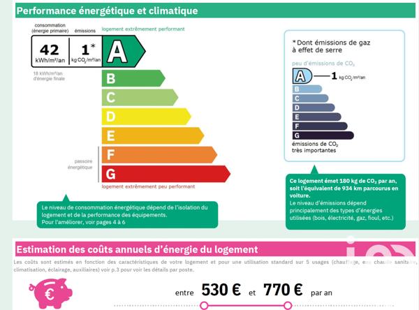 Appartement à vendre 3 pièces 141 m² Les Adrets-de-l'Estérel