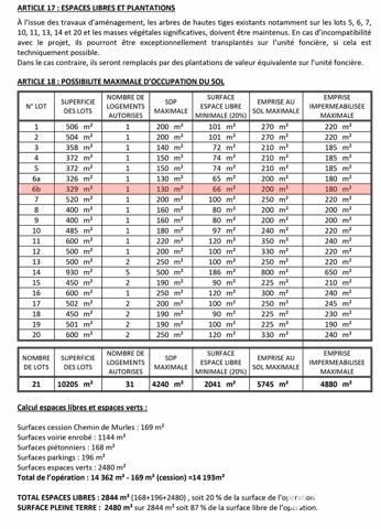 Terrain à vendre 329 m² Vailhauquès
