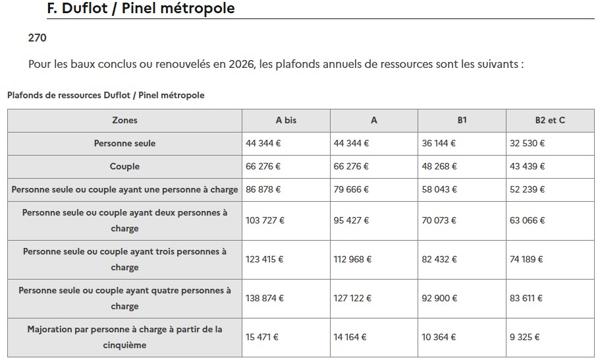 LOI PINEL – T3 – 65.65 m² – GARAGE – 69150 – DECINES CHARPIEU