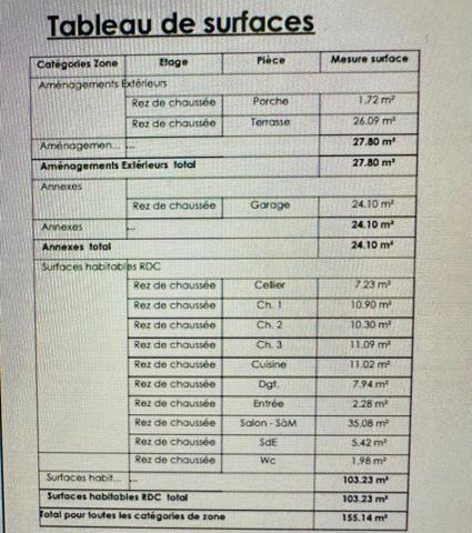 Maison de constructeur, de qualité à 15 min de Montauban