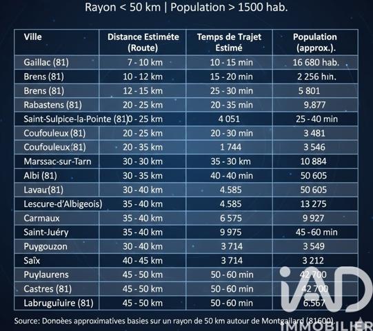 Terrain à vendre 2 357 m² Montgaillard