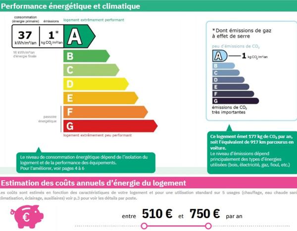 Centre d'Eyguières belle villa de plain pied de 150 m2, familiale et économe DPE AA, rénovée, 4 chambres + dépendance, terrain clos de 900m2 , piscine et garage.