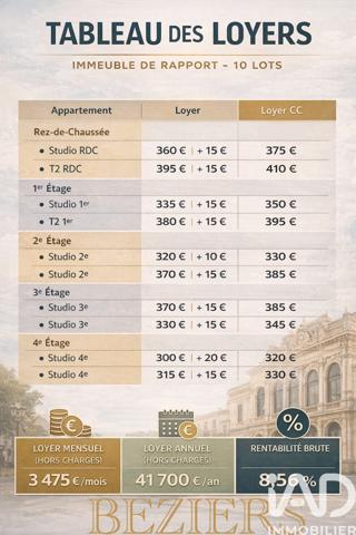 Immeuble à vendre 285 m² Béziers