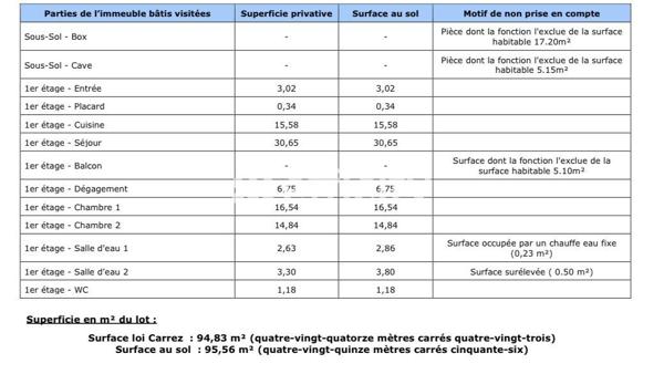 Appartement 3 pièces - 96 m² Exclusivité