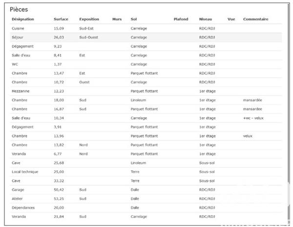 Maison à vendre 7 pièces 186 m² Beaumont-lès-Valence