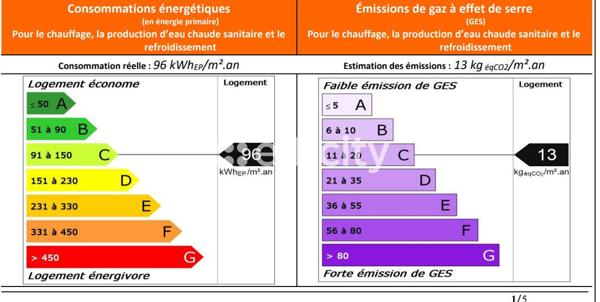 Appartement 8 pièces - 227 m² Exclusivité efficity