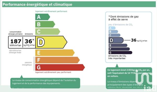 Appartement à vendre 4 pièces 85 m² Paris 12