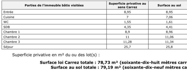 SUCCESSION IDEAL INVESTISSEUR RENTABILTE 9% APPARTEMENT 4 PIECES 3 CHAMBRES DE 78 M2 AVEC BOX ET CAVE