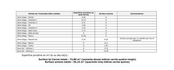 T4 récent + VUE exceptionnelle + 2 parkings boxables