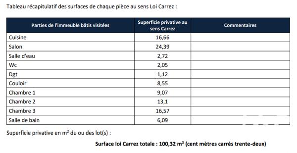 Appartement à vendre 4 pièces 115 m² Vourey
