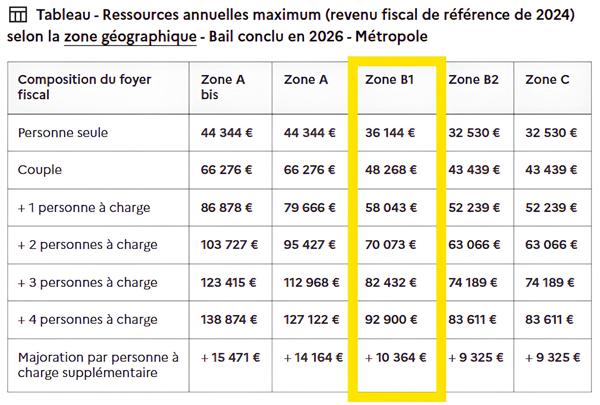 Appartement 4 pièce(s) 85.40 m2 - résidence récente NANCY