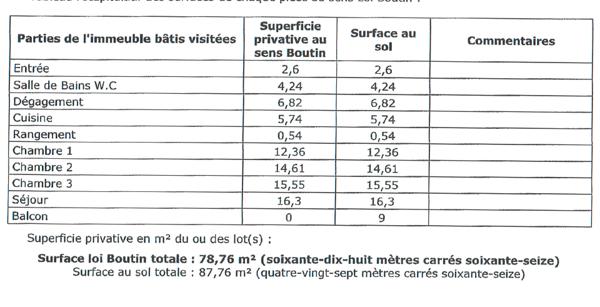 Appartement
         4 pièces
        - 79 m² 790 000 € *