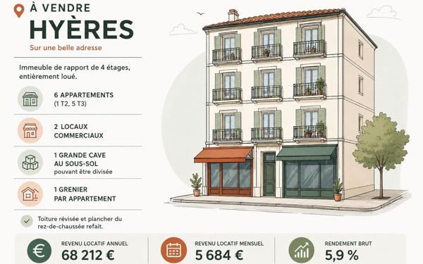Immeuble à vendre