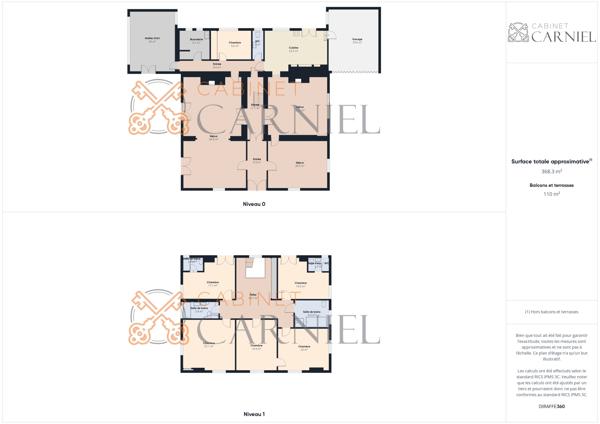 Maison bourgeoise à FAUILLET de 360m² Détails des diagnostics énergétiques