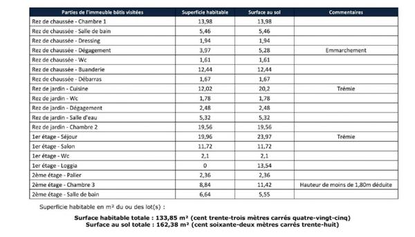 MAISON DE VILLAGE plein centre à Mézel