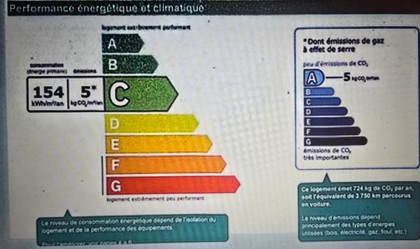 Maison T6 144 m2 avec piscine & garage centre Baziege