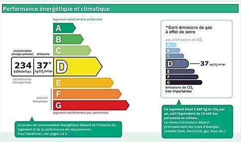 Location Appartement 4 pièces 64 m2 à Ivry-sur-Seine