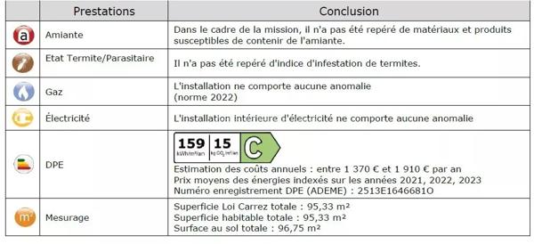 Vente Maison 5 pièces 96 m2 à Aubagne