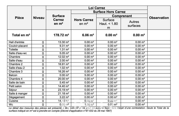 Appartement d'angle à deux pas du Ranelagh