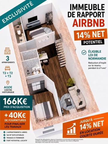 IMMEUBLE INVESTISSEUR – 3 LOTS – JUSQU’À 14% NET – AGDE