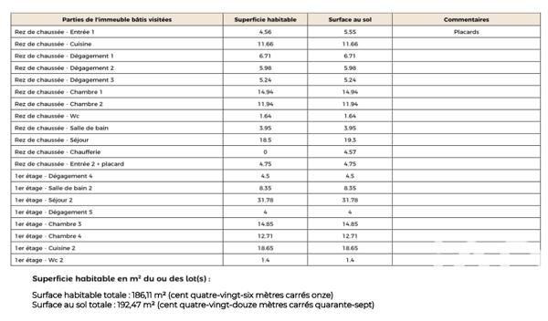 Maison à vendre 6 pièces 186 m² La Seyne-sur-Mer