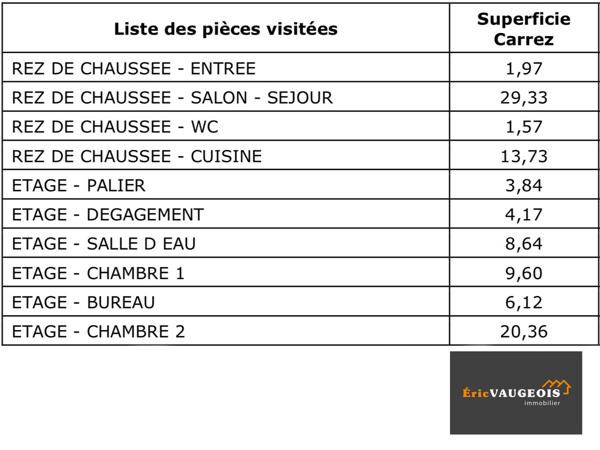 Coulommiers (77120) Maison 100m² Terrain 1100m² proche Coulommiers