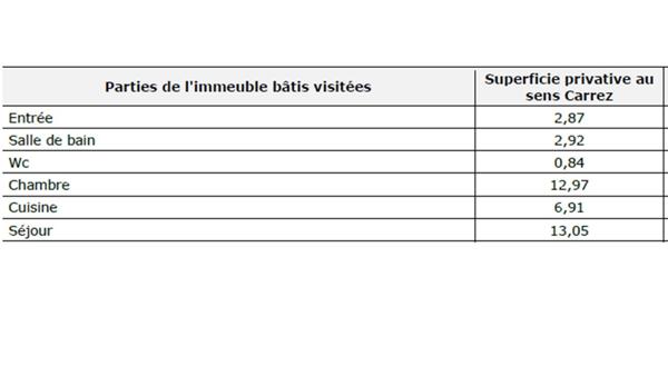 Appartement à vendre 2 pièces 40 m² Paris 20